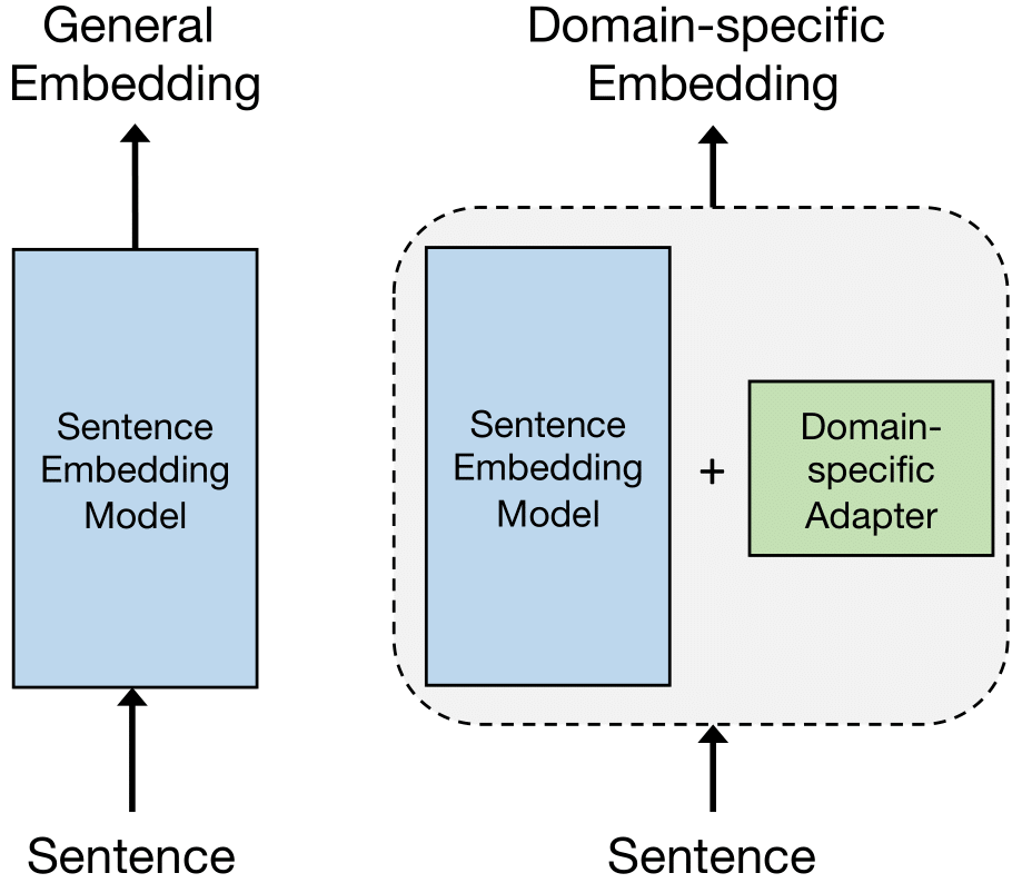 Adapter-based_Sentence_Embedding.png
