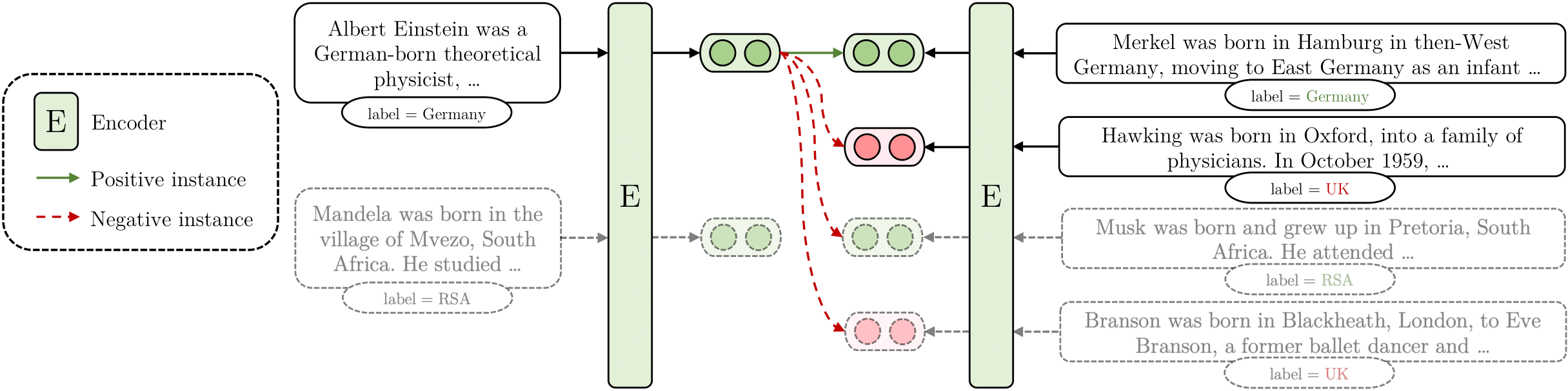 Aspect-based-Contrastive-Learning-Figure.png
