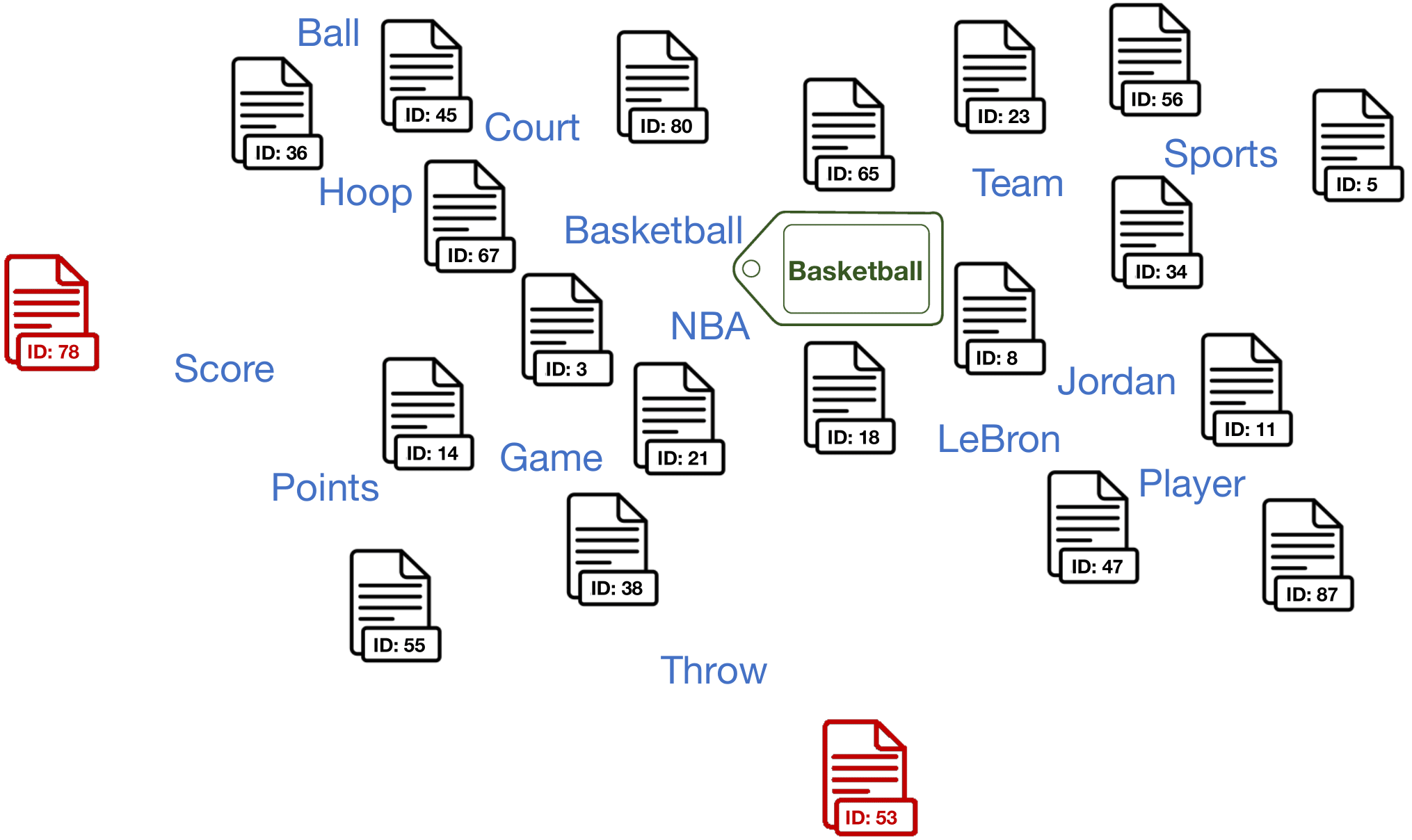 Basketball_semantic_feature_space.png