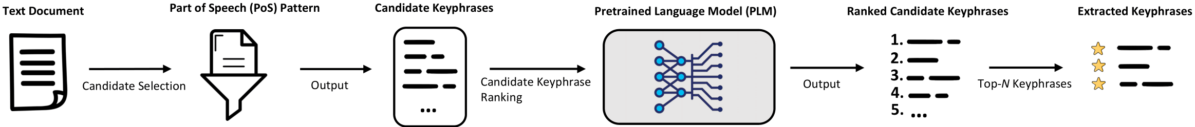 Keyphrase_Extraction_Visualization.png