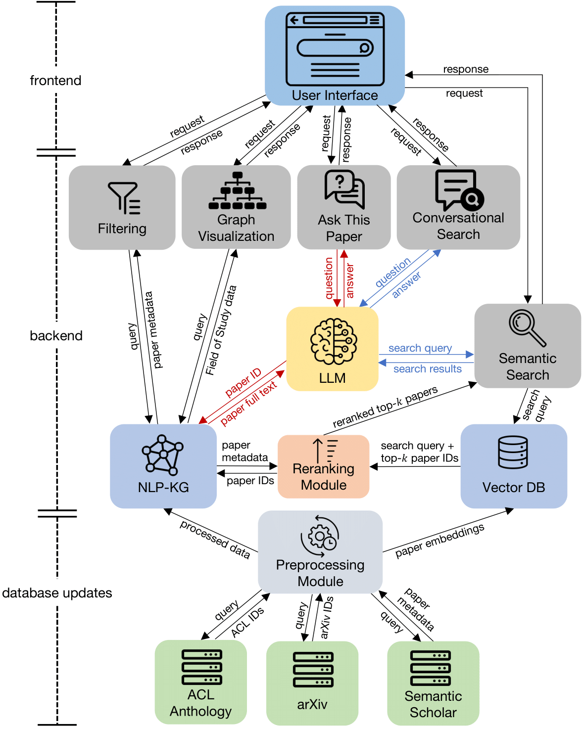 NLP-KG_architecture.png