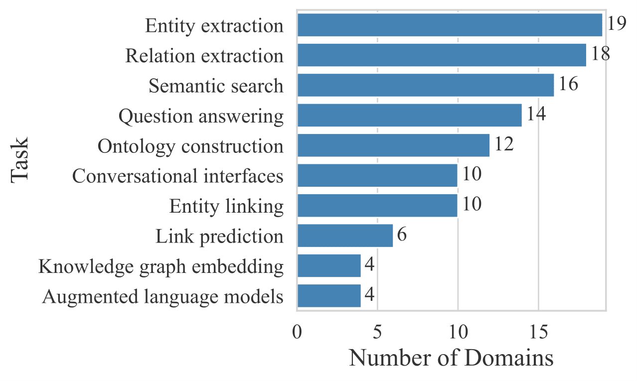 rq2_task_domain_bar.png