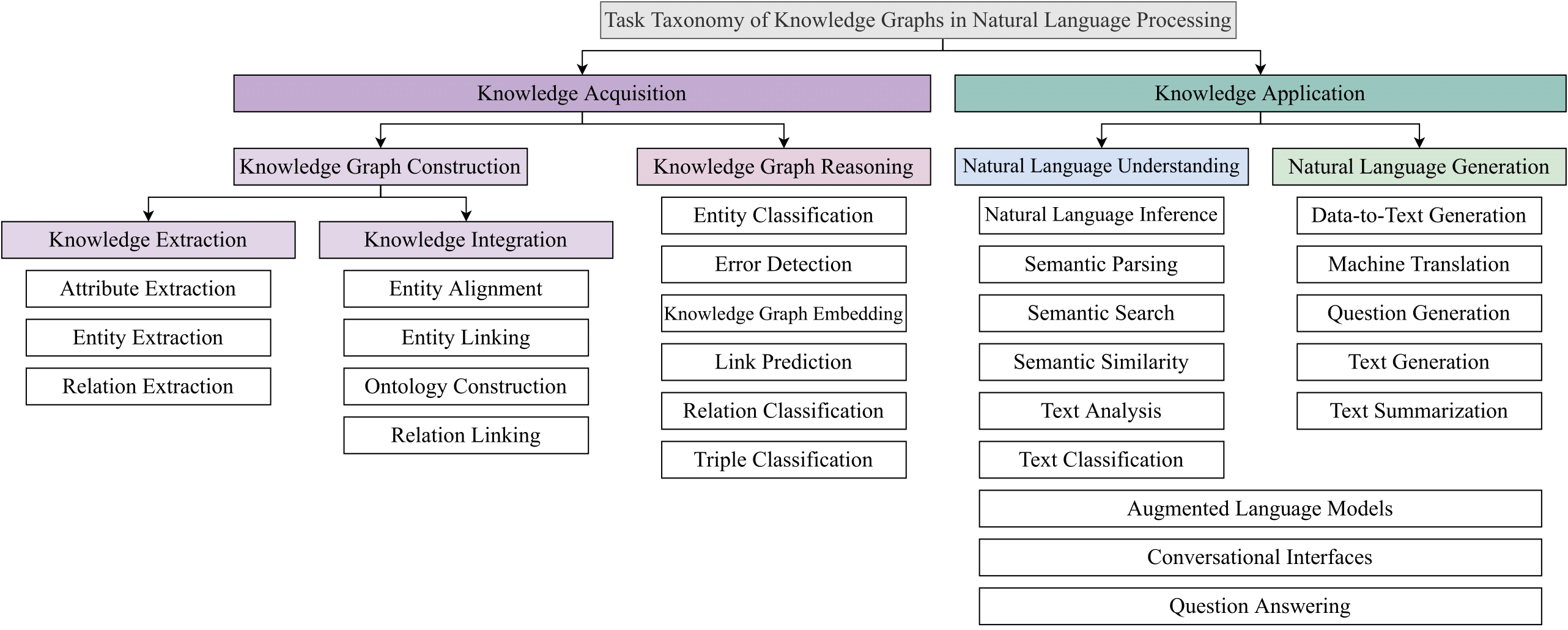 task_taxonomy.png