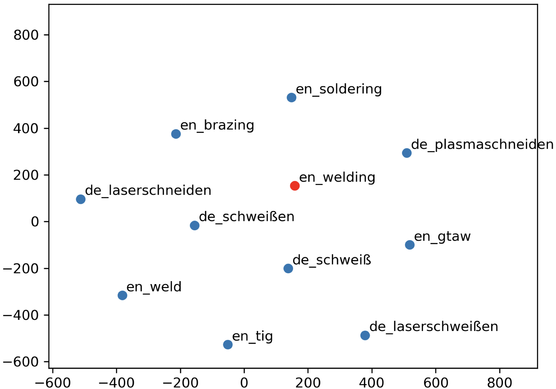 word_embeddings.png